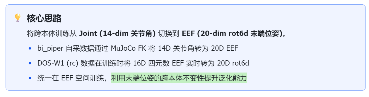 piper 与 DOS-W1 的跨本体动作空间对齐及混合训练架构